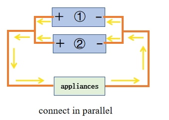 Lithium Batteries lifepo4 banks in parallel VS Series Connection