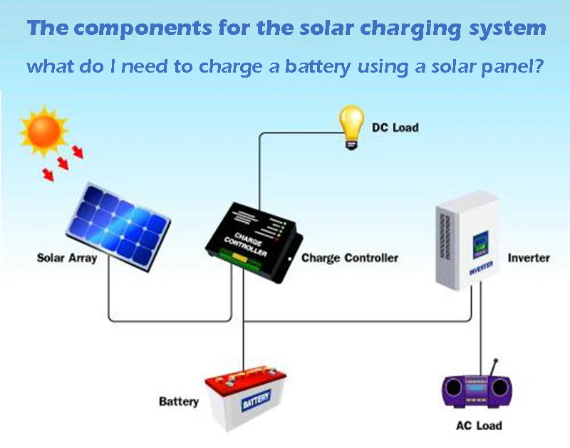 Components for the Solar Charging System