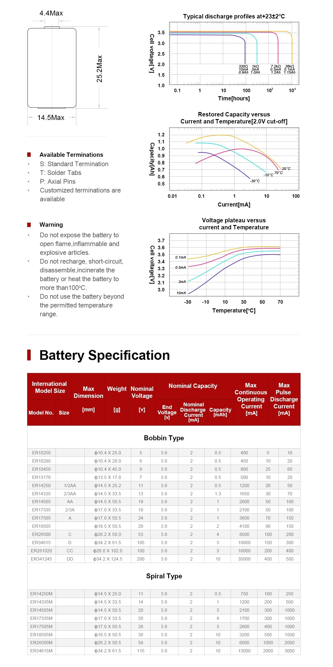 ER14250 Discharge Curve Diagram