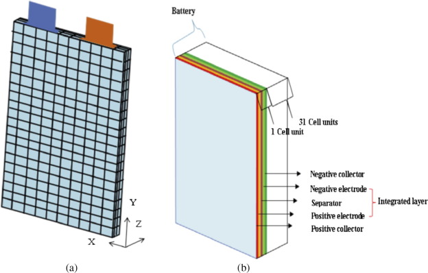 Pouch LiFePO4 Battery Cell