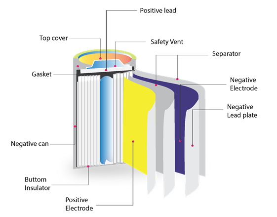 LiFePO4 Cylindrical Lithium-ion Battery