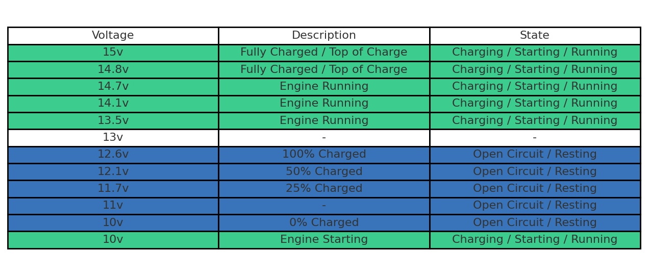 Car Battery Voltage