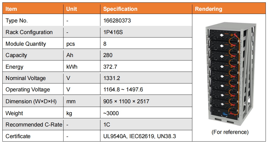 Specification of Battery Rack