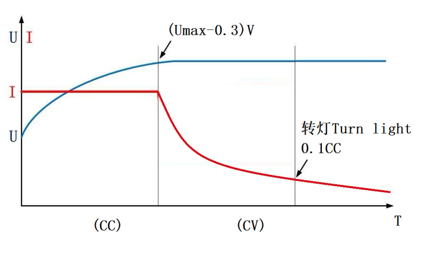 Charging Schematic Diagram Charging Schematic Diagram
