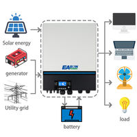 The Longevity of Solar Inverters What You Need to Know