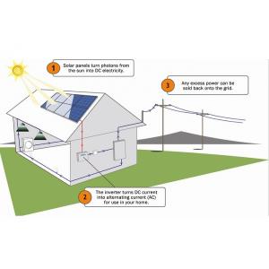 Unleashing the Power of the Sun How Solar Inverters Convert Solar Energy into Usable Electricity