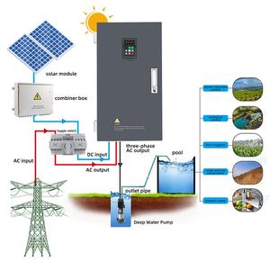 Understanding the Functionality of Hybrid Solar Inverters